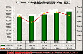 儿童项目加盟店收费，行业现状、趋势与经营建议