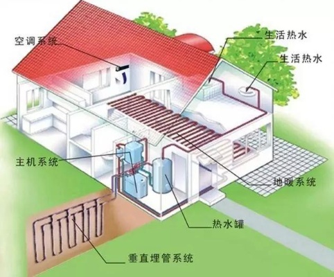 地源热泵系统项目加盟，共创绿色生活新篇章