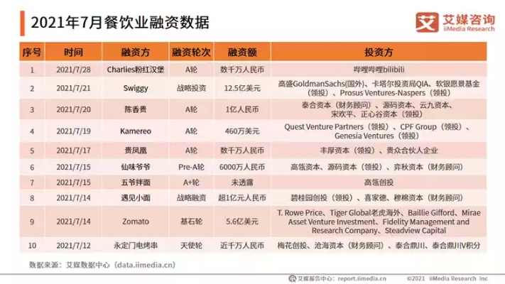 浙江餐饮项目加盟热潮下的机遇与挑战