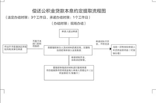 宁德住房公积金取现流程详解