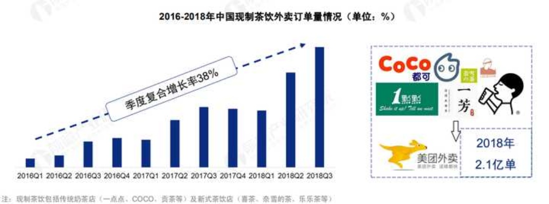 小奶茶店加盟项目考察，行业趋势、品牌认知与经营策略