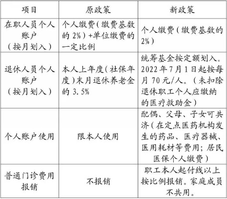 医保个人帐户取现指南