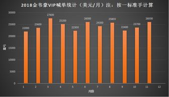 掌握企业金采最新套利技巧，轻松实现财富增值