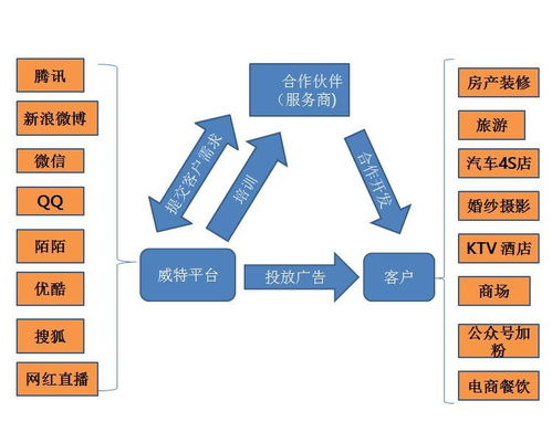 云南今年加盟项目分析，把握商机，轻松创业