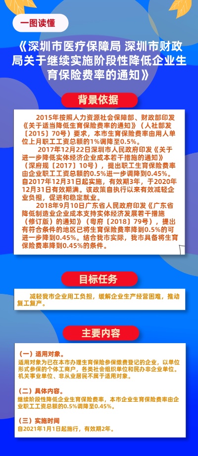 深圳医保取现联系电话