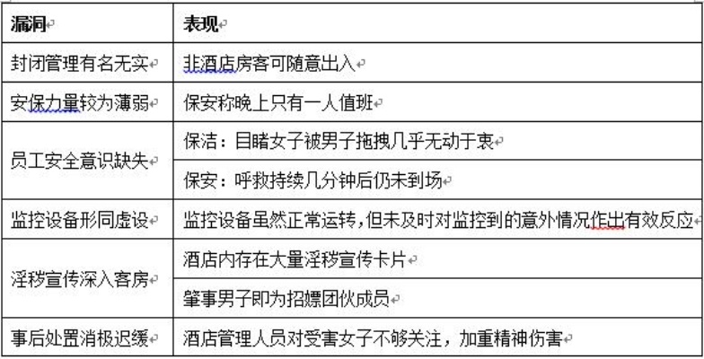 酒店业的安全漏洞，自行查看同住人记录的风险与对策