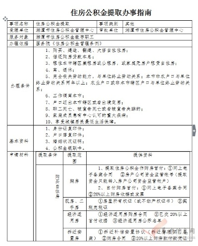 湘潭公积金取现政策最新解读