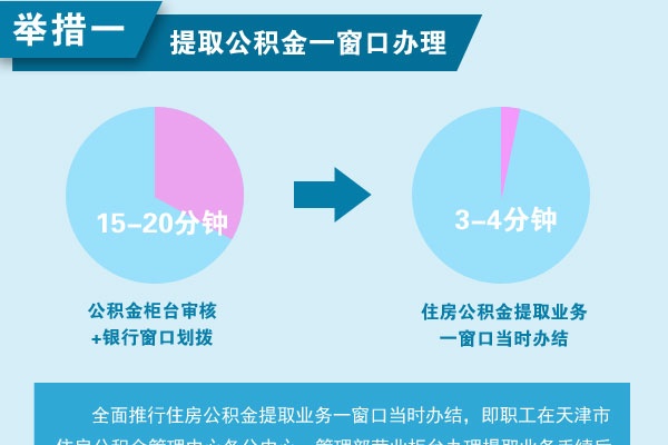 天津公积金取现流程与时间解读