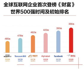 合肥京东企业金采套，到账时间解析