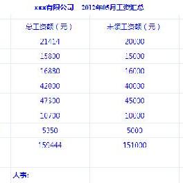 公积金可以取现要多久？——了解公积金提取流程与时间