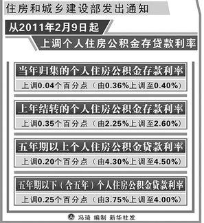 公积金取现利息最高的方法