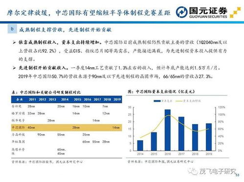 揭秘京东企业金采套利，真实性与风险并存的投资机会