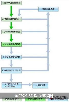 公积金APP取现，时间效率与操作流程详解