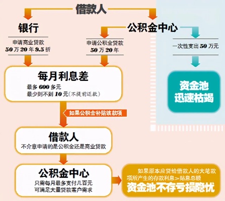 澳门公积金可以取现吗？