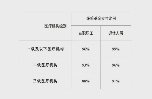 北京医保取现截止日期，了解政策规定，合理使用医保福利