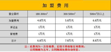 特色加盟项目需要多少资金？