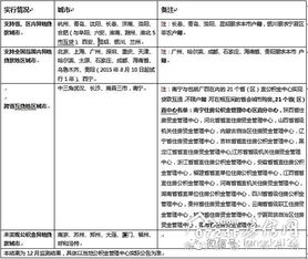 外地户口公积金怎么取现