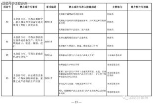 项目管理全流程资质加盟，助力企业高效运营