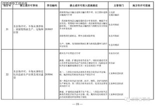 项目管理全流程资质加盟，助力企业高效运营