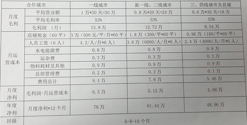 外卖加盟项目几年回本正常