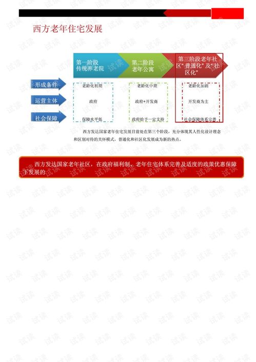 西安社区养老项目加盟电话