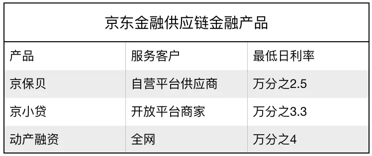 京东企业金采套，商家套路解析