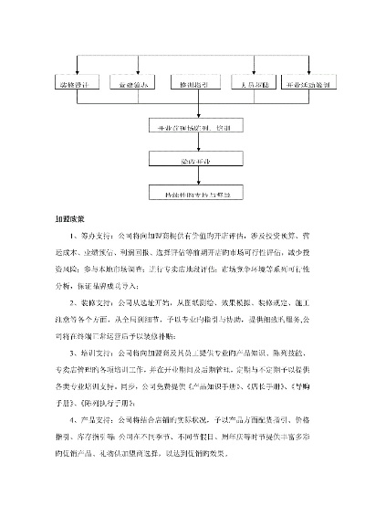 项目加盟管理制度