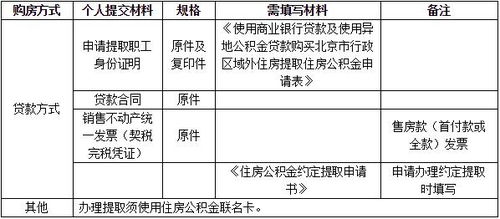 福州公积金取现所需材料