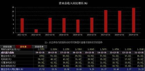 深入解析如何在京东企业金采找到优质商家并成功套利？