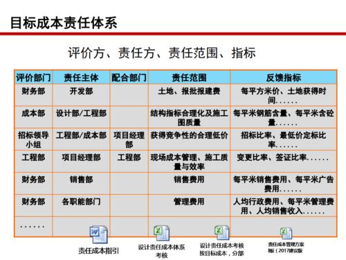 如何有效管理加盟项目的费用