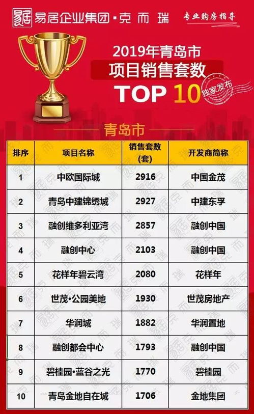 慈溪加盟项目排行榜TOP10