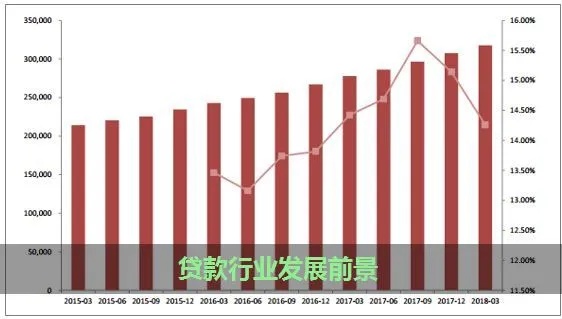 金融贷款加盟项目，行业分析与发展趋势