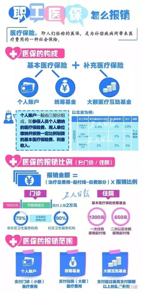 南昌医保个人账户取现政策详解及操作指南