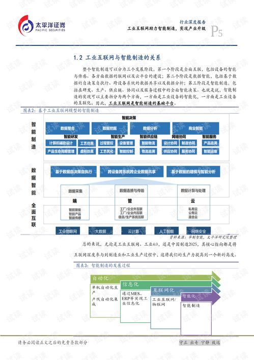 工业互联网项目加盟，实现产业升级的利器