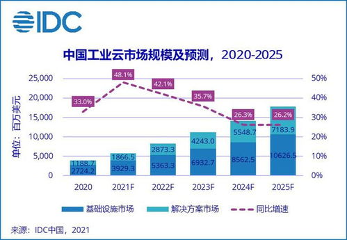 工业互联网项目加盟，实现产业升级的利器