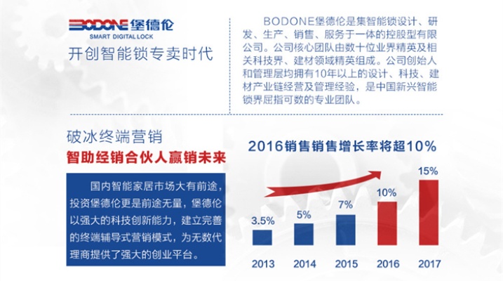 辽宁创意产品加盟好项目