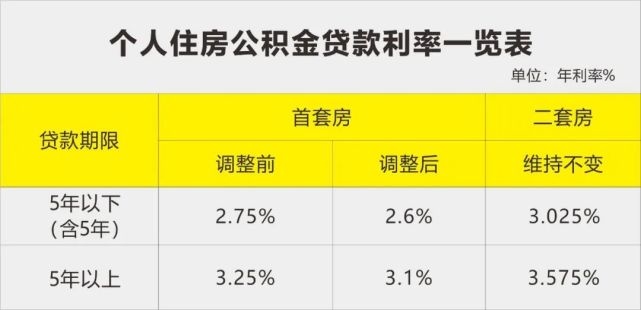 绵阳住房公积金套现取现指南