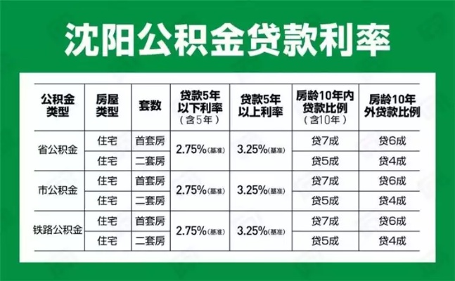 大连公积金取现的条件