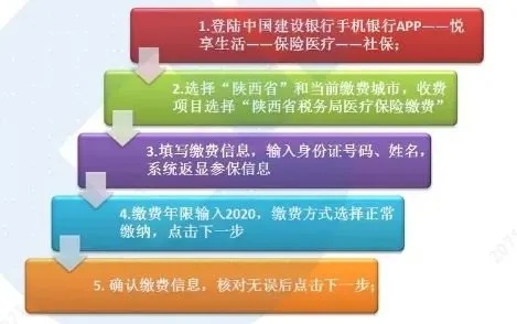 商洛医保取现额度是多少？