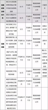 教育加盟项目流程表格图，一步步走向成功