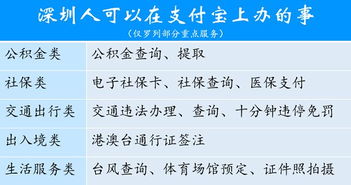 公积金取现当天到账，方便快捷的资金解决方案