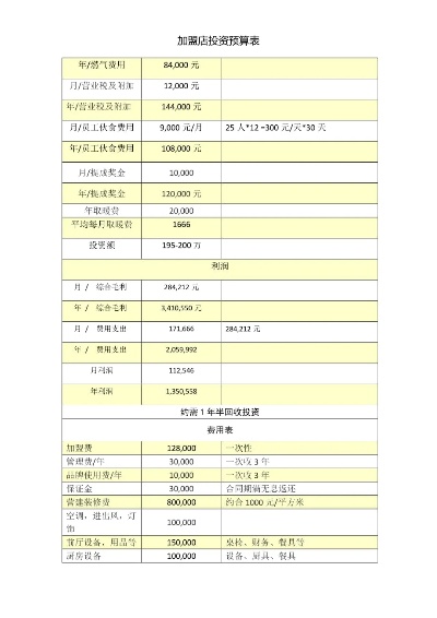 餐饮加盟项目费用表格模板