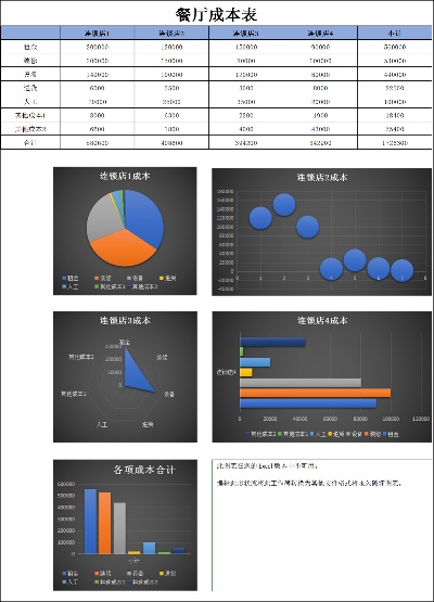 餐饮加盟项目费用表格模板