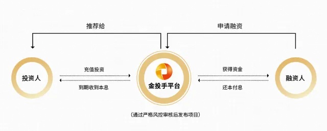 京东企业金采与微信，实现资金转移的新途径