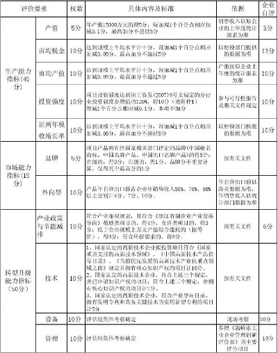 加盟项目自我评估范文模板