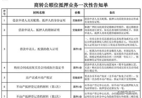 海南公积金在职取现流程