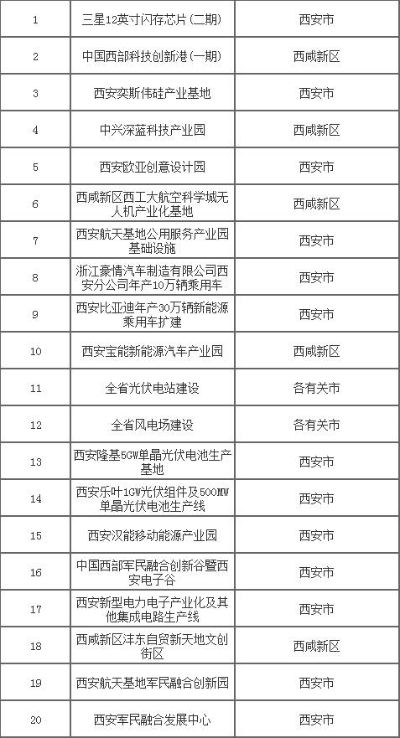 陕西工厂加盟项目名单