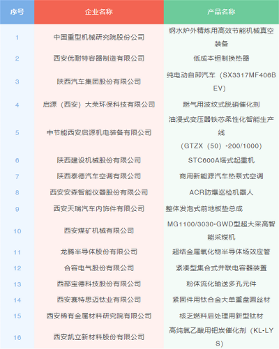 陕西工厂加盟项目名单