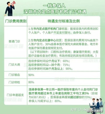 深圳医保账户余额取现？一篇文章带你了解详细操作步骤和注意事项