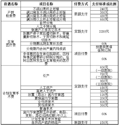 人流医保取现报销比例详解